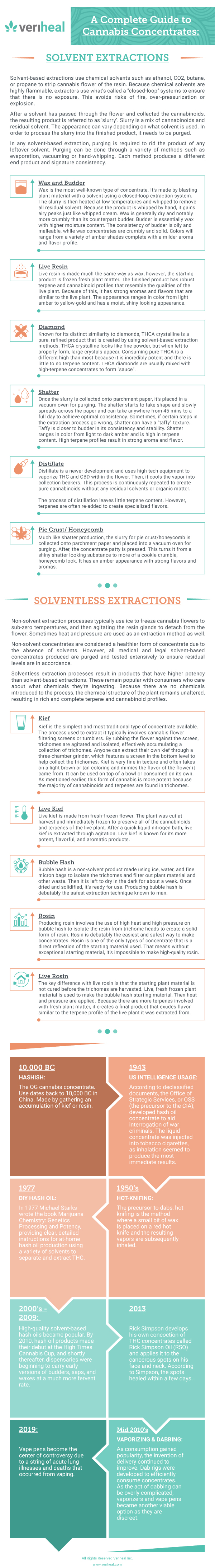Understanding Cannabis Concentrates Oils Extracts And More