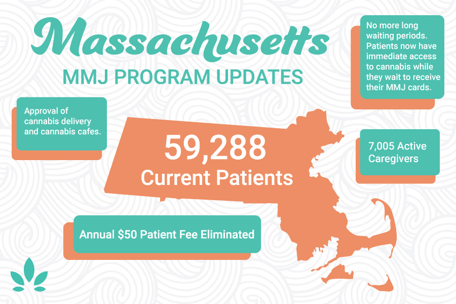 Massachusetts Makes Helpful Changes To Its MMJ Program