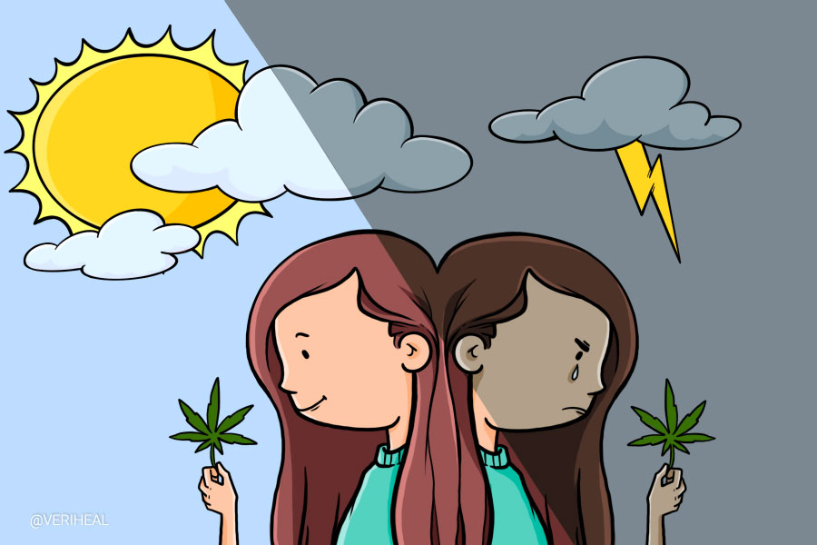 Those With Cluster B Personality Traits May Find Relief With Cannabis