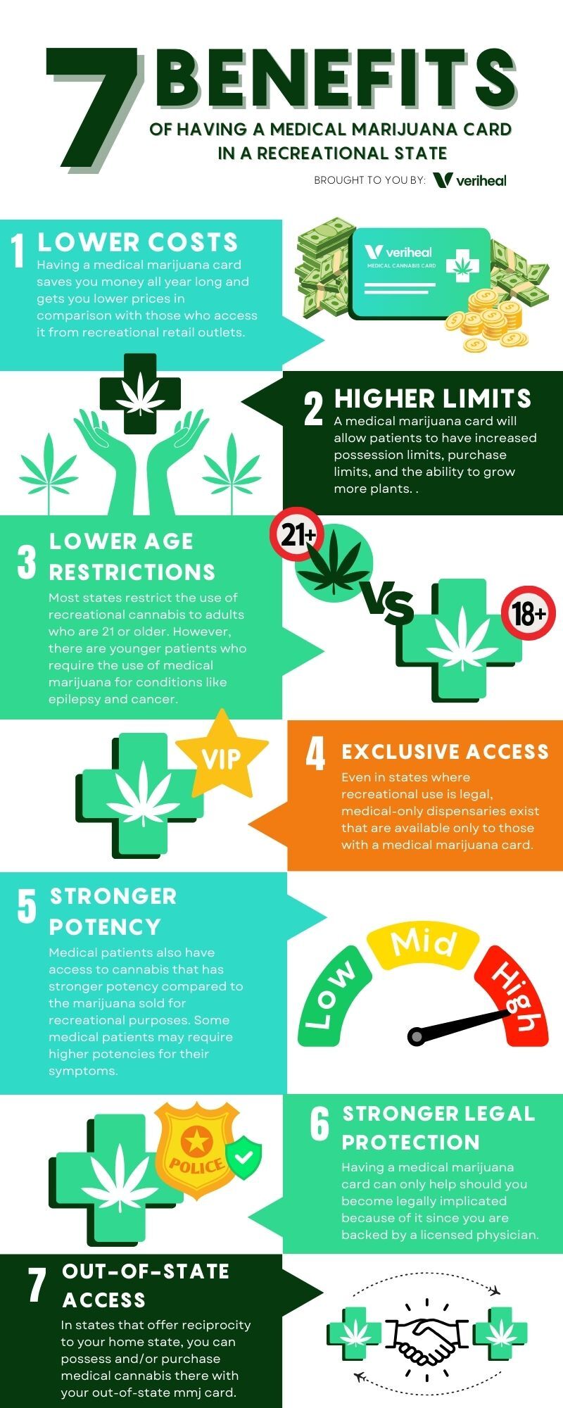 benefits of a medical marijuana card