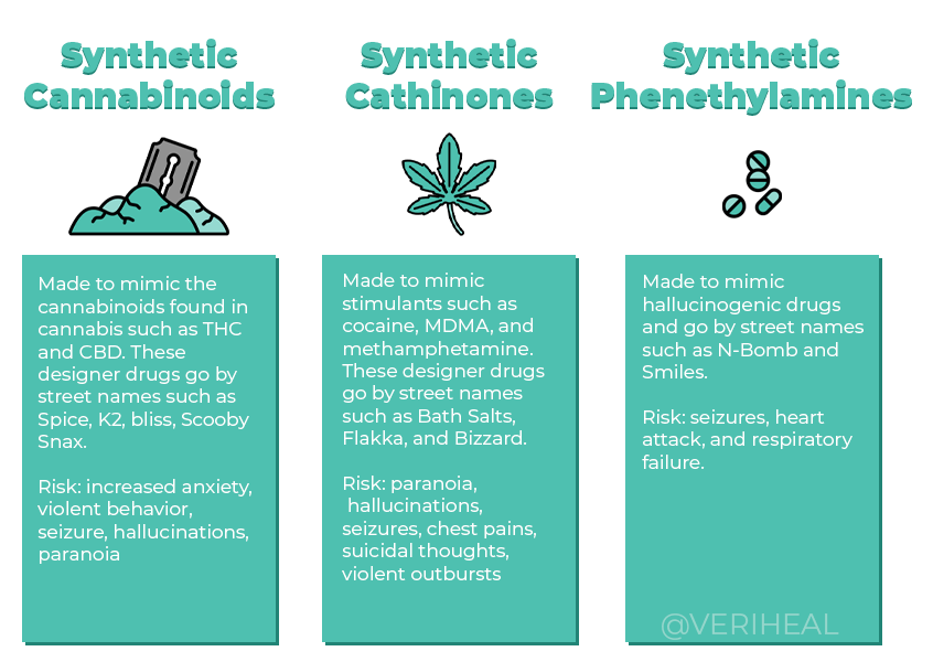Synthetic Drugs Infographic