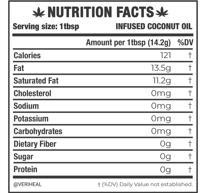 Cannabis-Infused-Coconut-Oil-Nutrition-Facts