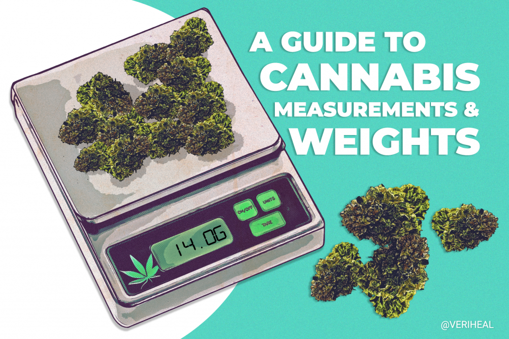 Weed Scale Measurements- Eighths to Ounces - PlainJane