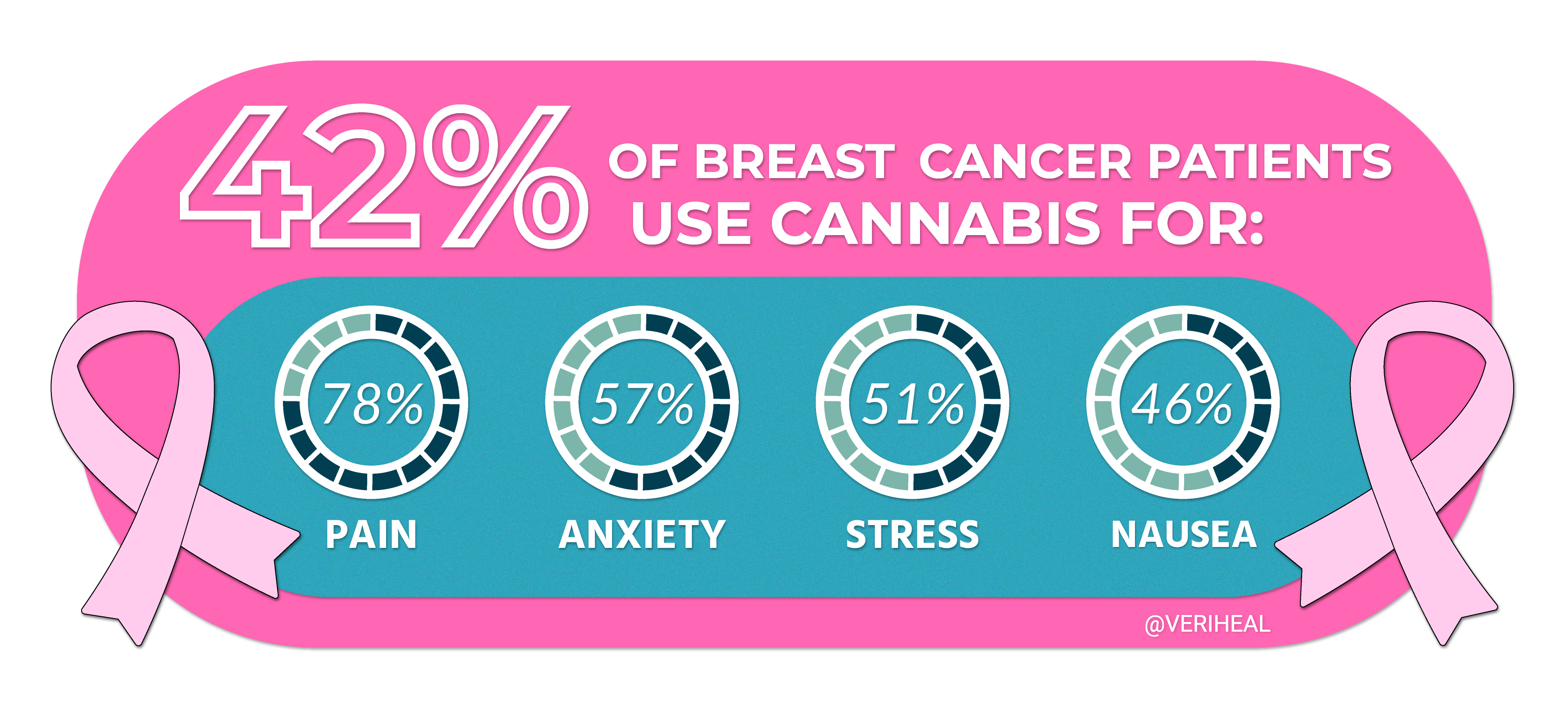 Infographic-A-New-Study-Explores-Patient-Interest-in-Medical-Cannabis-to-Manage-Breast-Cancer-