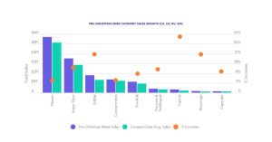 christmas sales graph