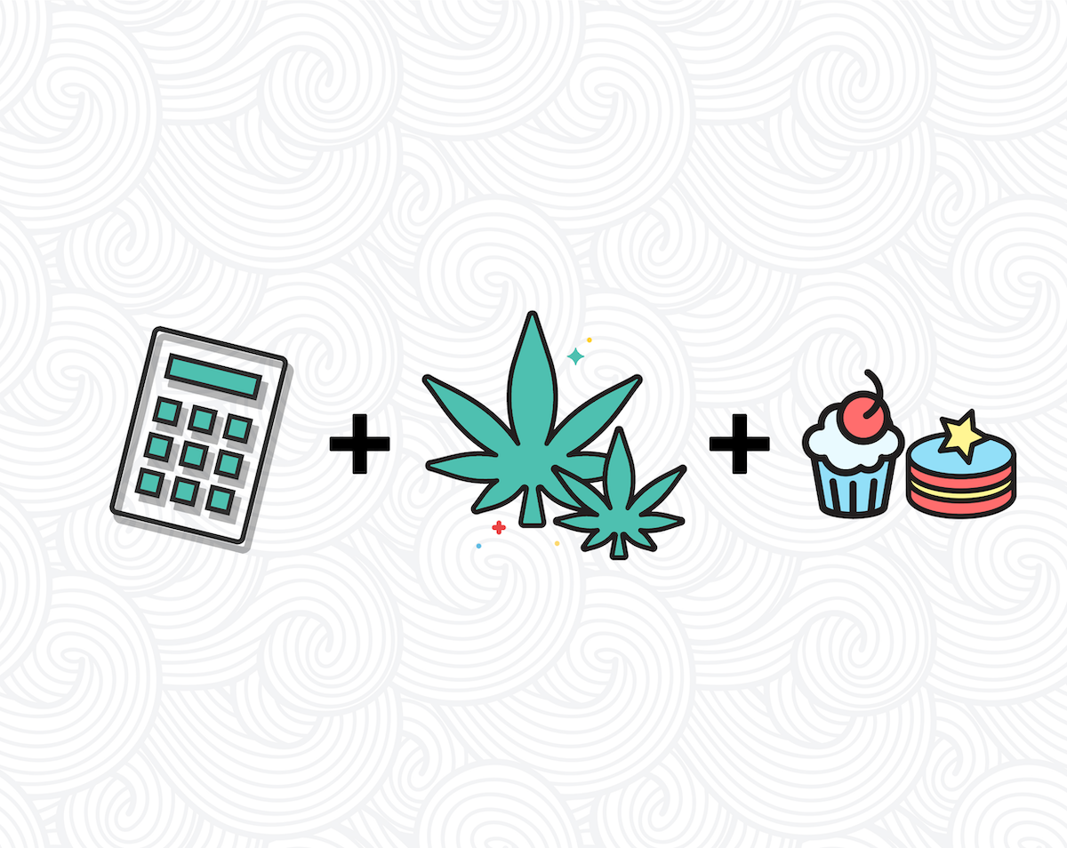 Edibles Dosage for Newbies: Chart by mg of THC